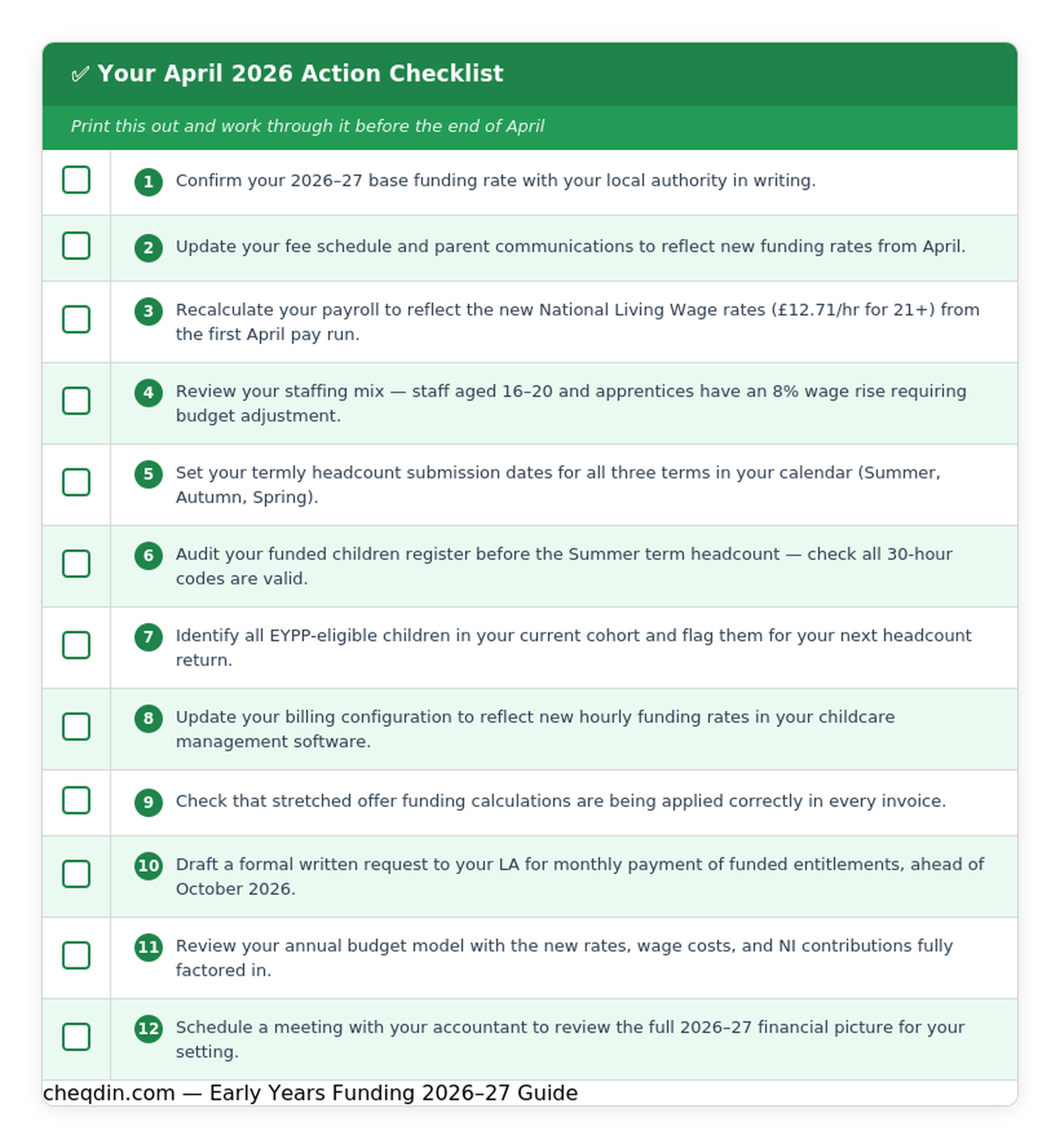 12-point action checklist for UK nurseries covering early years funding changes, wage updates and headcount submissions for April 2026