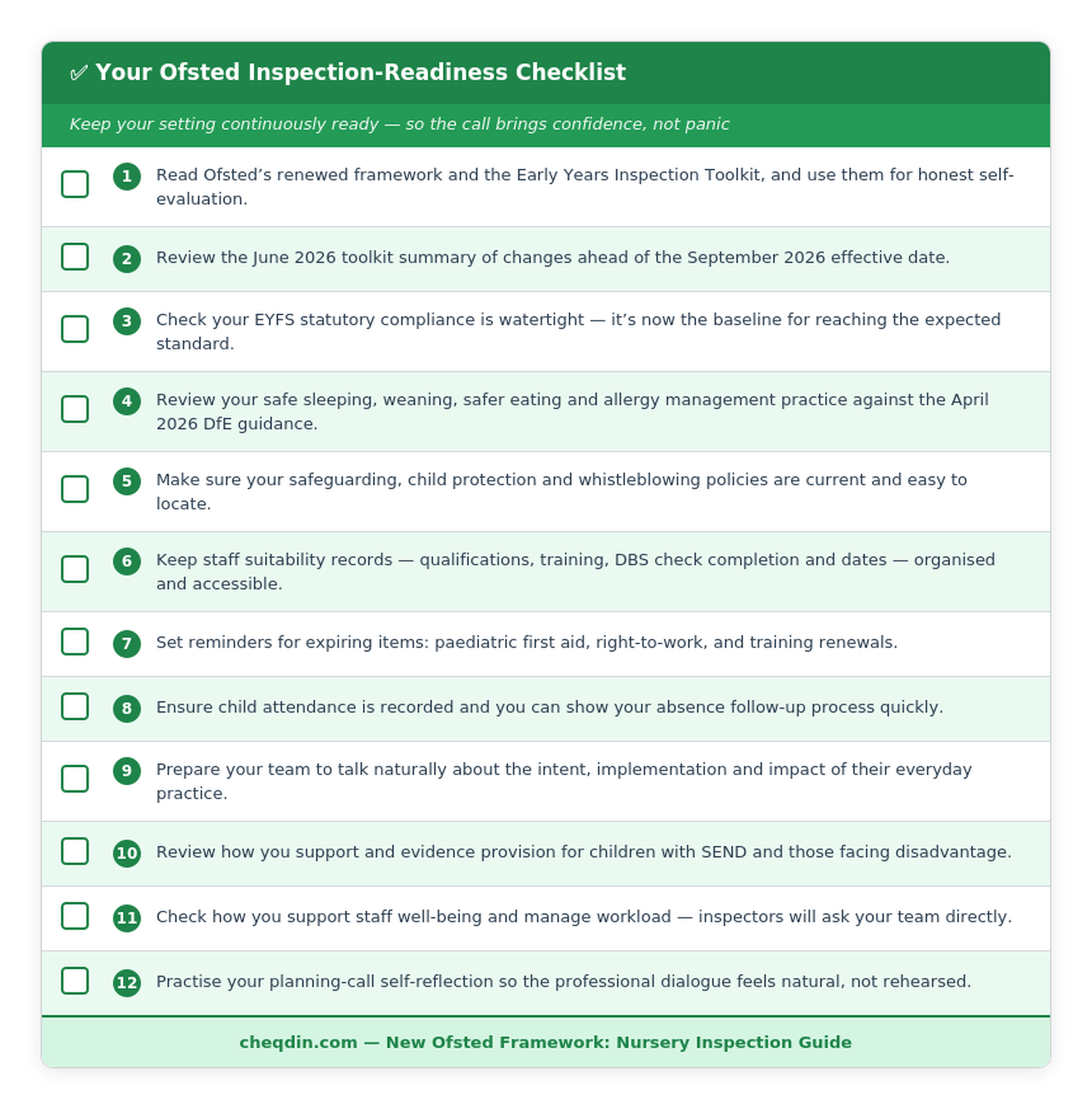 Twelve-point Ofsted inspection-readiness checklist for nurseries covering the framework, toolkit changes, safeguarding, staff records and self-evaluation